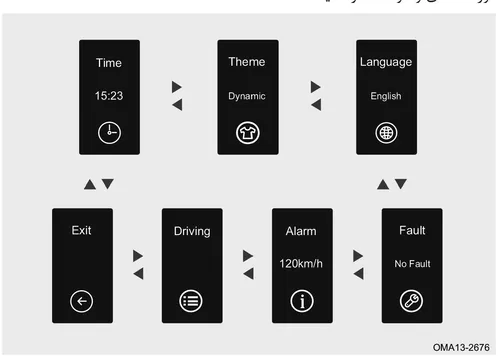 دیاگرام منوی تنظیمات نمایشگر LCD شامل بخشهای Time، Theme، Language، Fault، Alarm، Driving و Exit