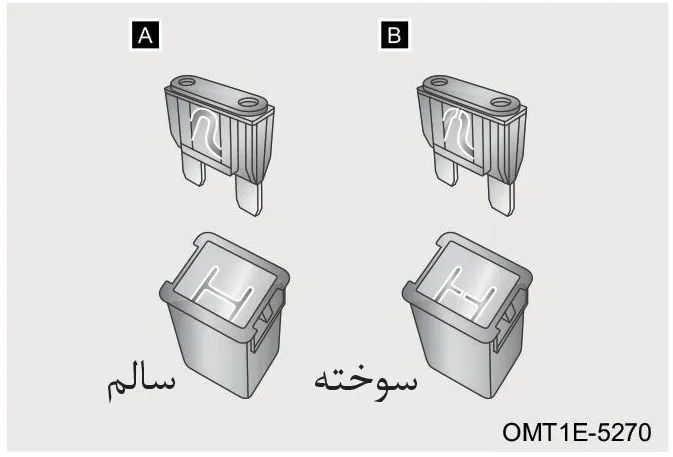 نمای فیوز سوخته و سالم