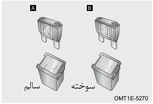 نمای فیوز سوخته و سالم