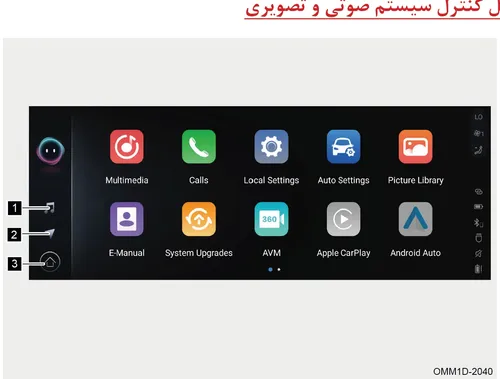 نمای رابط کاربری پنل کنترل سیستم صوتی و تصویری شامل آیکونهای برنامهها و دکمههای کنترلی کناری