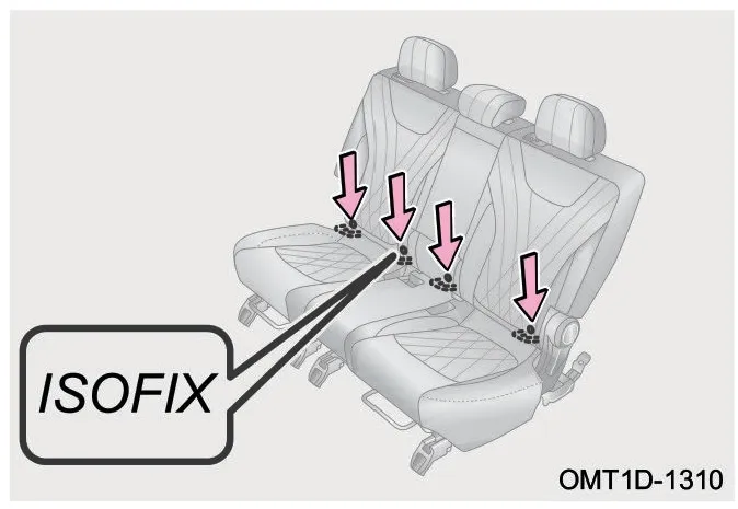محل قرارگیری اتصالات ISOFIX در صندلیهای عقب