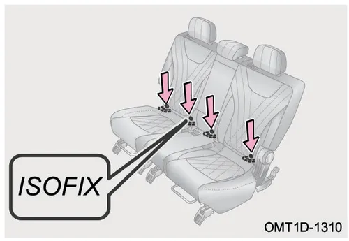 محل قرارگیری اتصالات ISOFIX در صندلیهای عقب