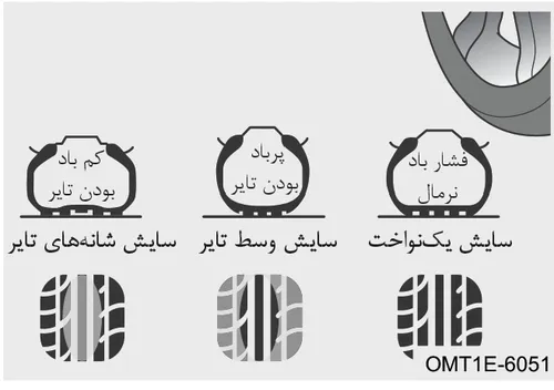نمودار ارتباط فشار باد تایر با نوع سایش آن