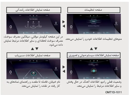 نمایش صفحات اصلی نمایشگر اطلاعات خودرو