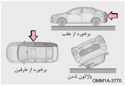 تصویر شرایط مختلف عدم باز شدن ایربگ شامل برخورد از عقب، برخورد از طرفین و واژگون شدن