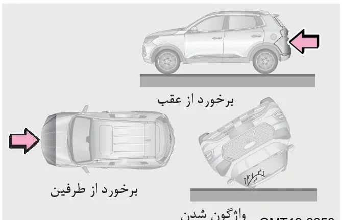 تصاویر راهنمای برخورد از عقب، برخورد از طرفین و واژگون شدن خودرو