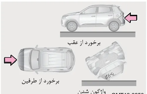 تصاویر راهنمای برخورد از عقب، برخورد از طرفین و واژگون شدن خودرو