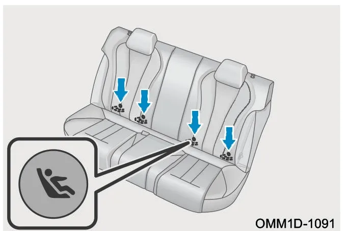 موقعیت اتصالات ISOFIX در صندلی‌های عقب Z6 GT