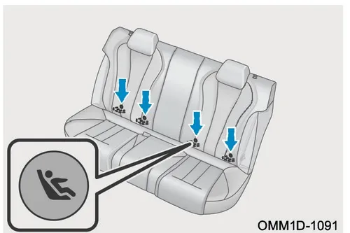 موقعیت اتصالات ISOFIX در صندلی‌های عقب آریزو ۶ جی تی