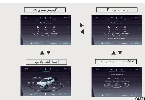 نمای صفحات مختلف اطلاعات رانندگی شامل مسافت سفر، فشار باد تایرها و اطلاعات سیستم هیبریدی
