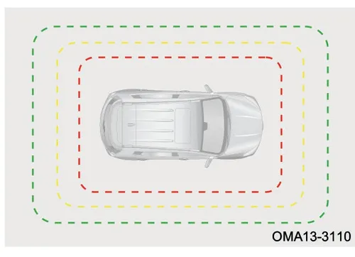 نمودار نواحی تشخیص خودکار ریموت در اطراف X33 کراس CVT