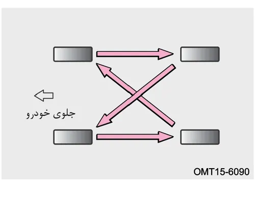 نمودار نحوه جابهجایی چرخهای خودرو