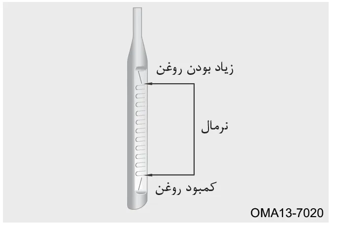 سطوح روغن روی گیج: زیاد، نرمال و کم