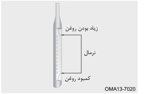 سطوح روغن روی گیج: زیاد، نرمال و کم
