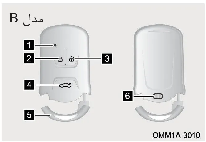 ریموت هوشمند مدل B