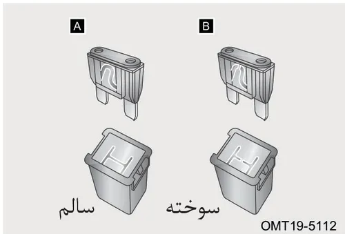 تصویر راهنمای تشخیص فیوز سالم A از فیوز سوخته B