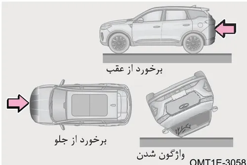 تصویر نشاندهنده برخورد از جلو، عقب و واژگونی خودرو که در آنها ممکن است ایربگ جانبی باز نشود