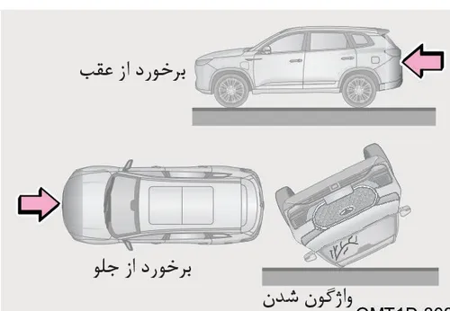 تصویر حالت‌های برخورد از عقب، برخورد از جلو و واژگون شدن خودرو