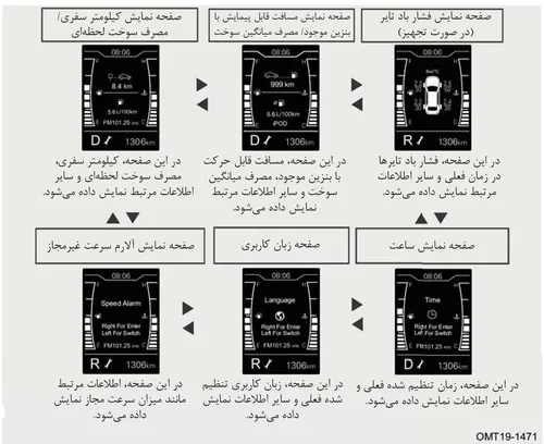 نمودار صفحات مختلف نمایشگر اطلاعات خودرو و نحوه جابجایی بین آنها