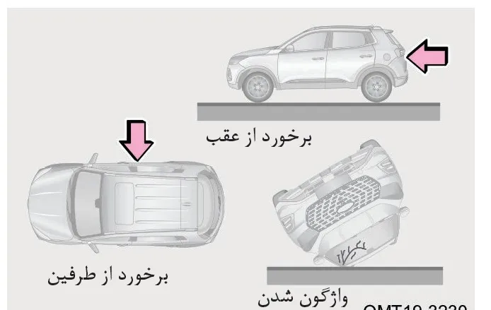 تصویر نشان‌دهنده برخورد از عقب، برخورد از طرفین و واژگون شدن خودرو