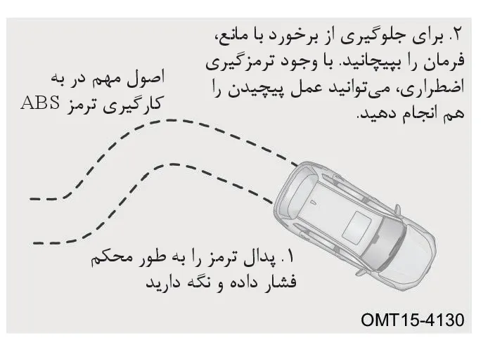 تصویر خودرو در حال دور زدن مانع با استفاده از ترمز ABS