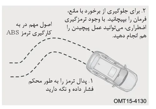 تصویر خودرو در حال دور زدن مانع با استفاده از ترمز ABS