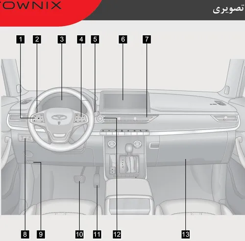 نمای داخلی کابین خودرو با شمارهگذاری قطعات