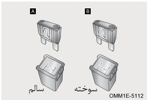 راهنمای بررسی فیوز سالم و سوخته