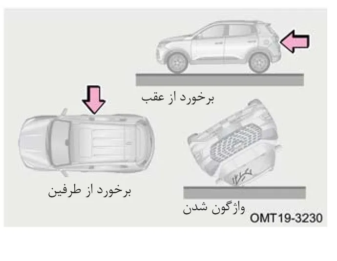 تصاویر مربوط به برخورد از عقب، برخورد از طرفین و واژگون شدن خودرو