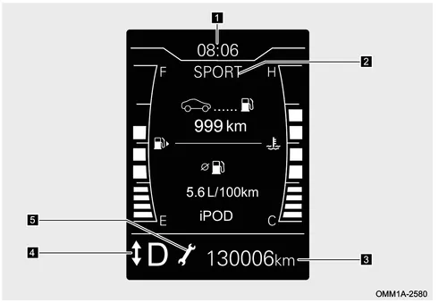 نمایشگر LCD و راهنمای بخشهای مختلف آن