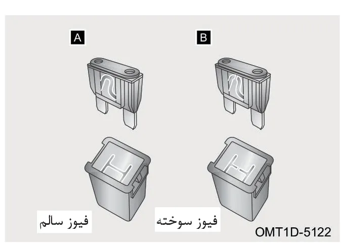 نمای فیوز سالم و فیوز سوخته