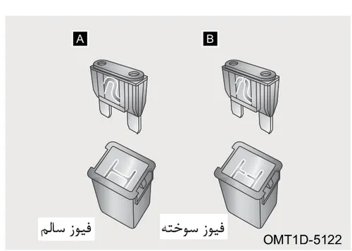 نمای فیوز سالم و فیوز سوخته