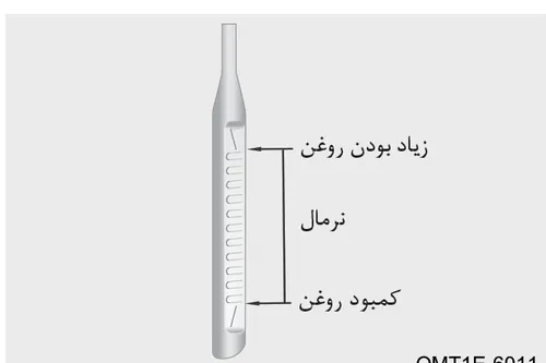نشانگرهای سطح روی گیج روغن