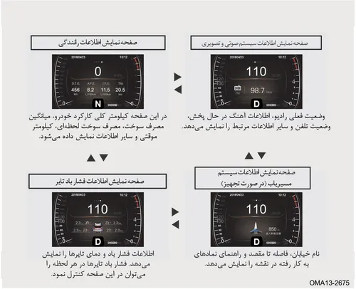 نمودار صفحات نمایشگر LCD