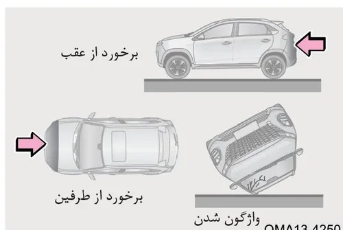 تصویر شماتیک برخورد از عقب، برخورد از طرفین و واژگون شدن