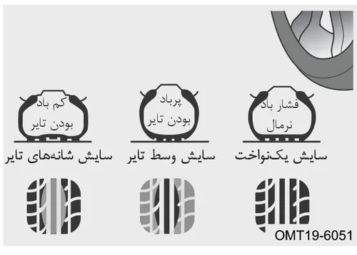 نمودار انواع سایش تایر بر اساس میزان فشار باد