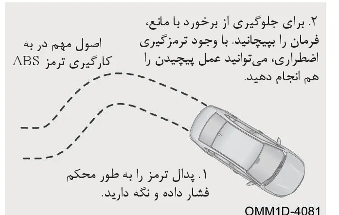 اصول مهم در بهکارگیری ترمز ABS