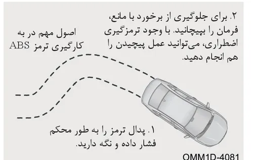 اصول مهم در به‌کارگیری ترمز ABS
