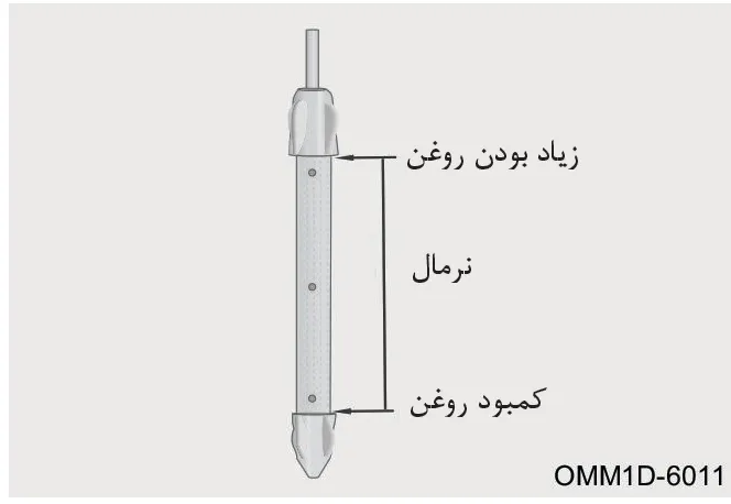 محدوده سطح روغن روی گیج