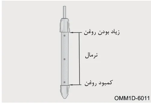 محدوده سطح روغن روی گیج