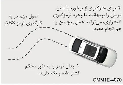 اصول مهم در به کارگیری ترمز ABS