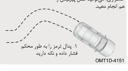 نمودار نحوه ترمزگیری و تغییر مسیر خودرو با سیستم ABS