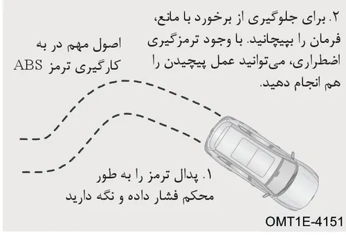 نمایش گرافیکی عملکرد سیستم ترمز ABS هنگام مواجهه با مانع