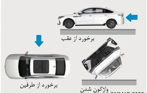 برخورد از عقب، برخورد از طرفین و واژگون شدن — حالاتی که ایربگ جلو باز نمیشود