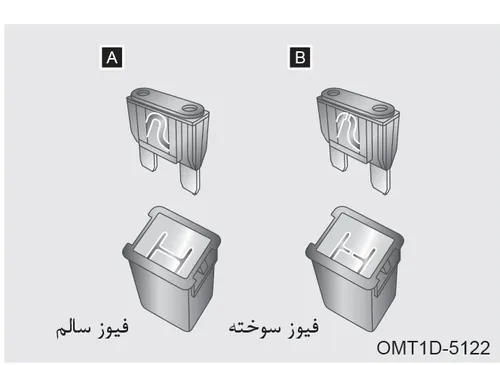 مقایسه فیوز سالم و فیوز سوخته
