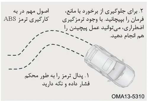 اصول مهم در به کارگیری ترمز ABS