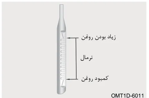 تصویر گیج روغن با نشانگرهای زیاد بودن روغن، نرمال و کمبود روغن