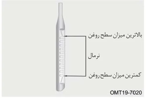 تصویر گیج روغن موتور و نشانگرهای سطوح روغن