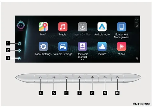 دیاگرام صفحه نمایش و دکمههای کنترلی پایین سیستم صوتی X55 Pro IE