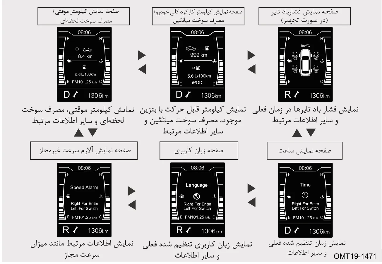 دیاگرام نمایش صفحات مختلف نمایشگر اطلاعات خودرو